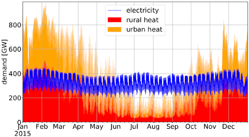 _images/Heat_and_el_demand_timeseries.png
